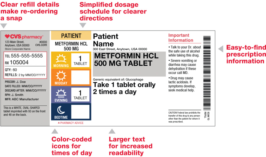 prescription medicine label