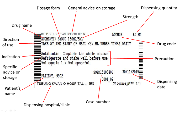 Medicine Label