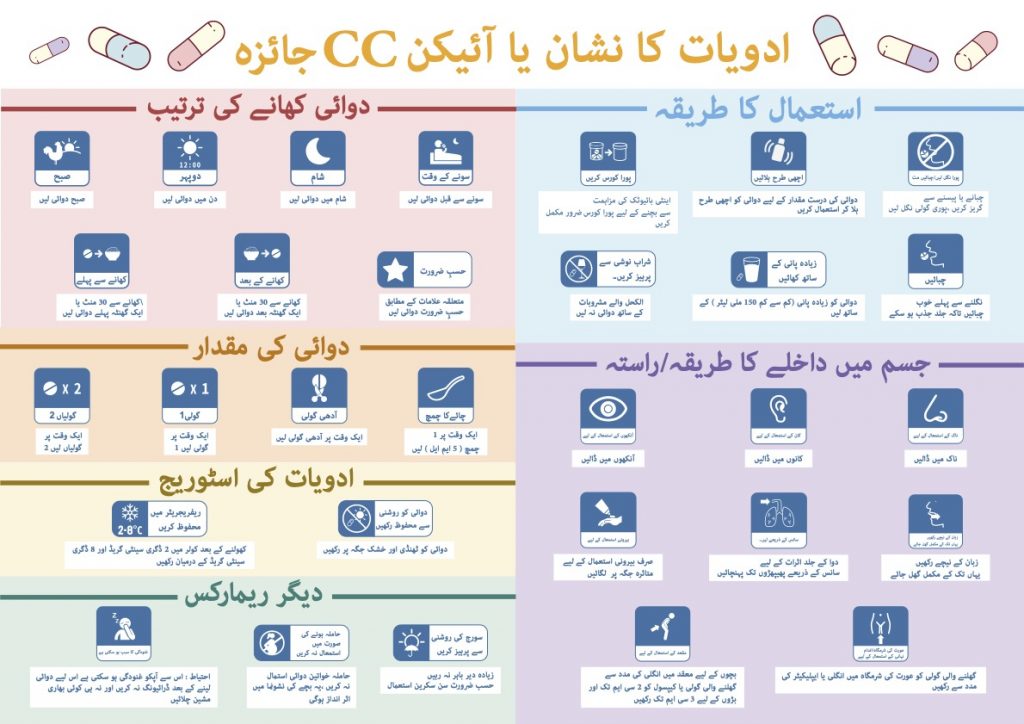 leaflet-urdu-v18-2-drug-icon-cc